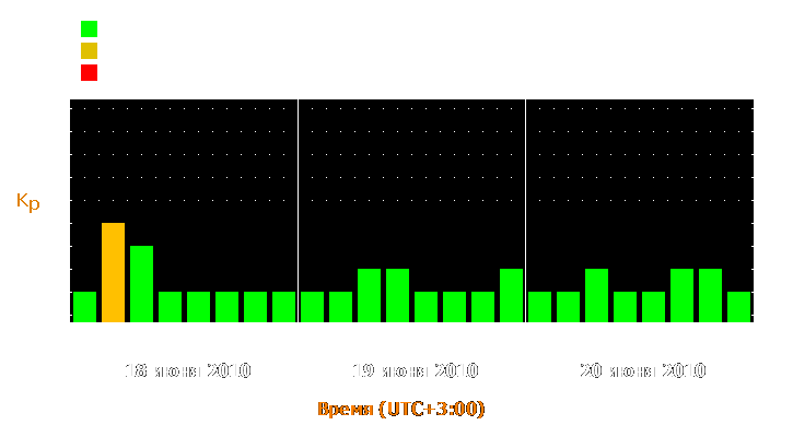 Прогноз состояния магнитосферы Земли с 18 по 20 июня 2010 года