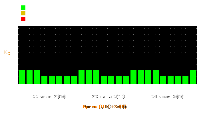 Прогноз состояния магнитосферы Земли с 22 по 24 июня 2010 года