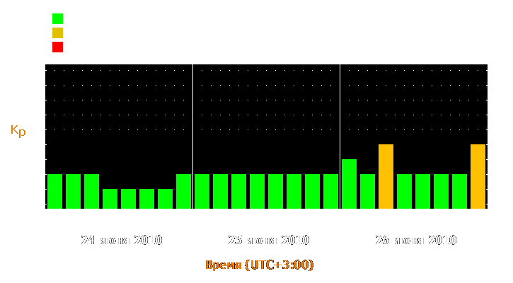 Прогноз состояния магнитосферы Земли с 24 по 26 июня 2010 года