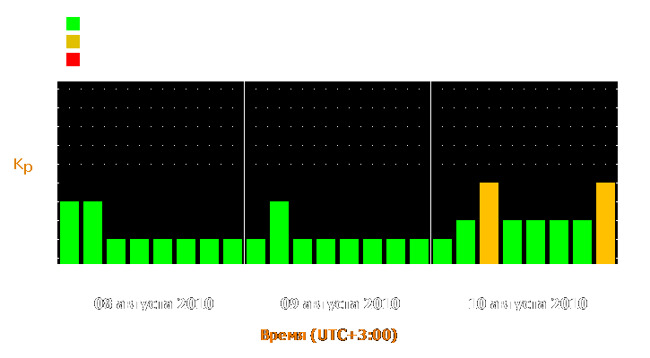 Прогноз состояния магнитосферы Земли с 8 по 10 августа 2010 года