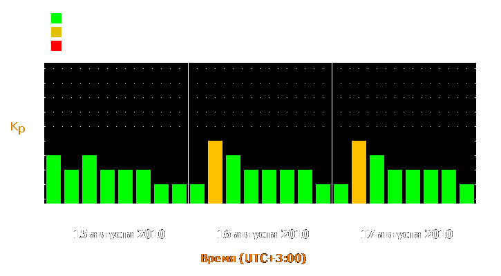 Прогноз состояния магнитосферы Земли с 15 по 17 августа 2010 года