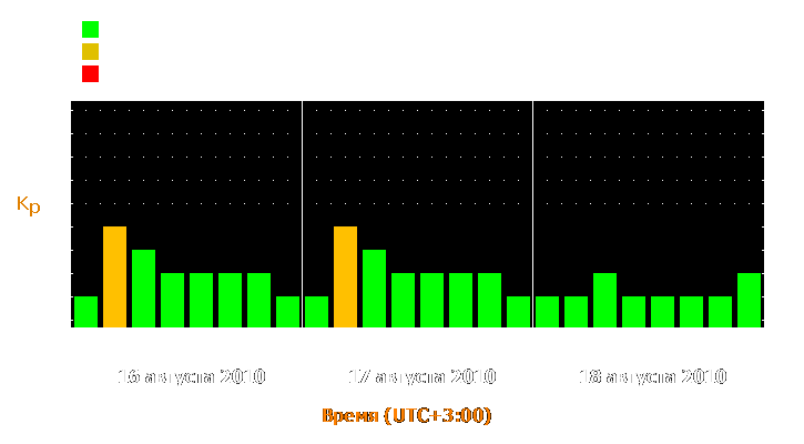 Прогноз состояния магнитосферы Земли с 16 по 18 августа 2010 года