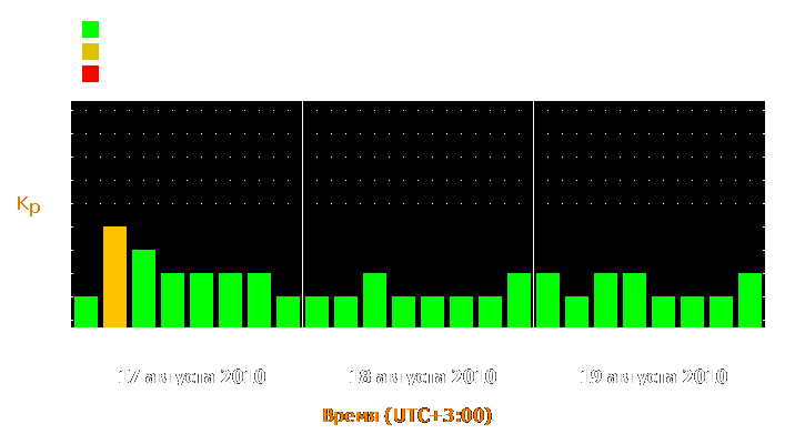 Прогноз состояния магнитосферы Земли с 17 по 19 августа 2010 года