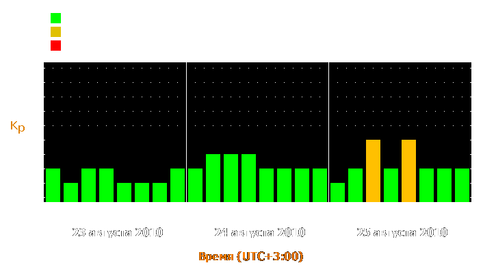 Прогноз состояния магнитосферы Земли с 23 по 25 августа 2010 года