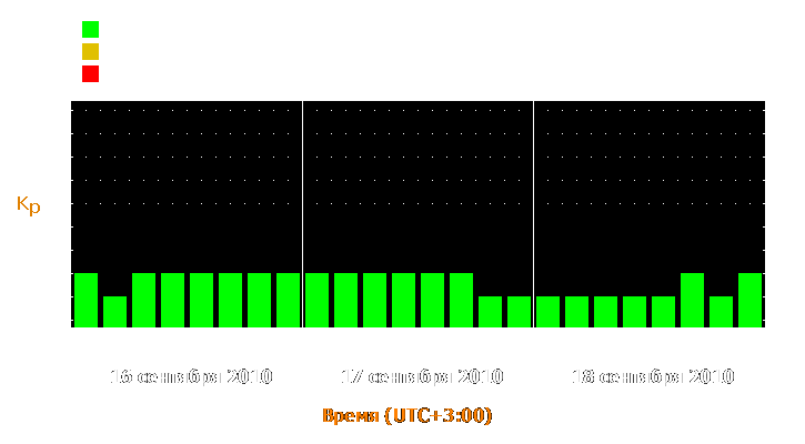 Прогноз состояния магнитосферы Земли с 16 по 18 сентября 2010 года