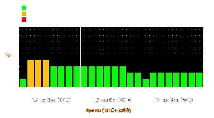 Прогноз состояния магнитосферы Земли с 15 по 17 ноября 2010 года