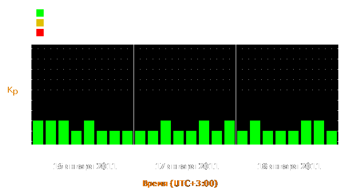 Прогноз состояния магнитосферы Земли с 16 по 18 января 2011 года