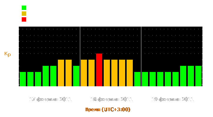 Прогноз состояния магнитосферы Земли с 17 по 19 февраля 2011 года