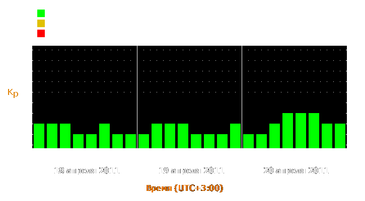 Прогноз состояния магнитосферы Земли с 18 по 20 апреля 2011 года