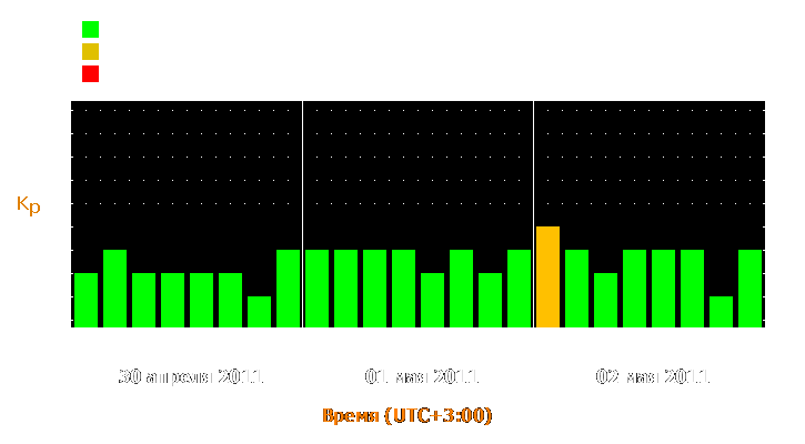 Прогноз состояния магнитосферы Земли с 30 апреля по 2 мая 2011 года