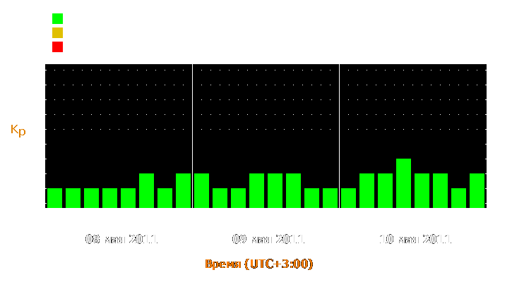 Прогноз состояния магнитосферы Земли с 8 по 10 мая 2011 года