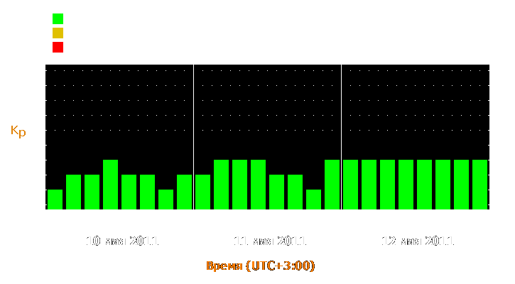 Прогноз состояния магнитосферы Земли с 10 по 12 мая 2011 года