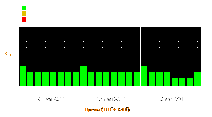 Прогноз состояния магнитосферы Земли с 16 по 18 мая 2011 года