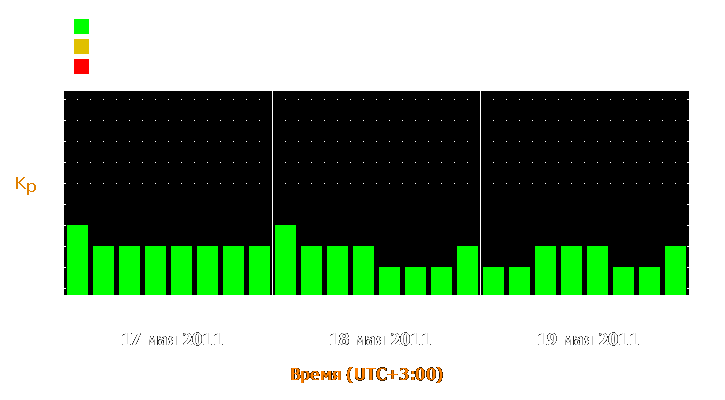 Прогноз состояния магнитосферы Земли с 17 по 19 мая 2011 года