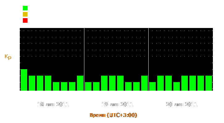 Прогноз состояния магнитосферы Земли с 18 по 20 мая 2011 года