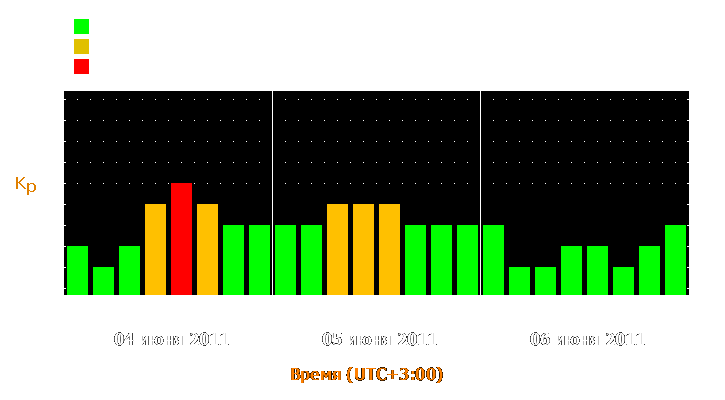 Прогноз состояния магнитосферы Земли с 4 по 6 июня 2011 года