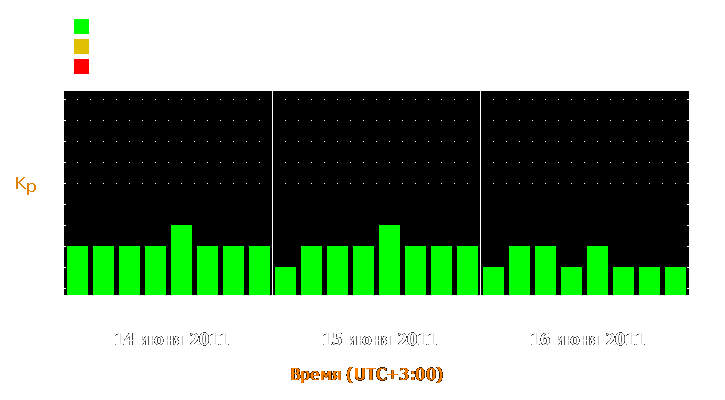 Прогноз состояния магнитосферы Земли с 14 по 16 июня 2011 года