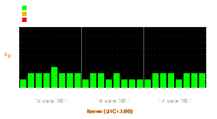 Прогноз состояния магнитосферы Земли с 15 по 17 июня 2011 года