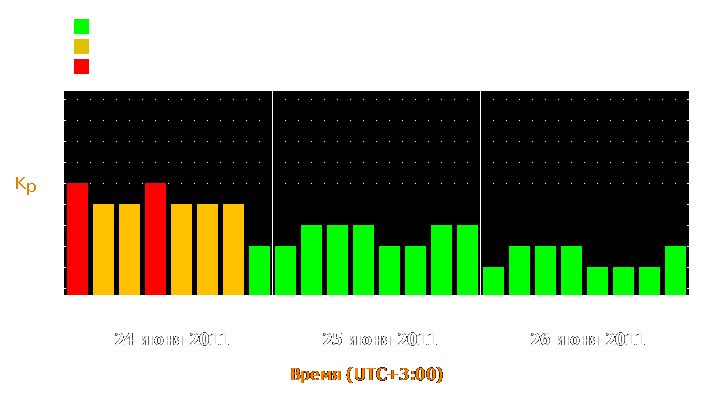 Прогноз состояния магнитосферы Земли с 24 по 26 июня 2011 года