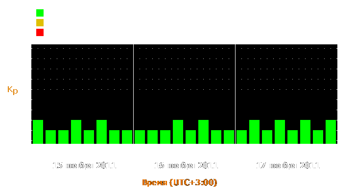 Прогноз состояния магнитосферы Земли с 15 по 17 ноября 2011 года