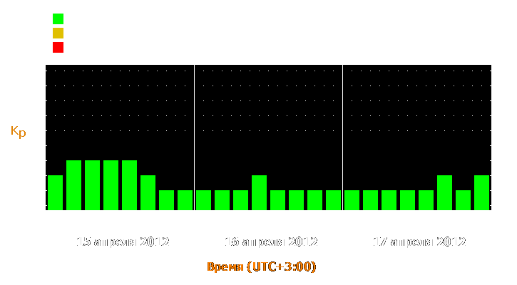 Прогноз состояния магнитосферы Земли с 15 по 17 апреля 2012 года