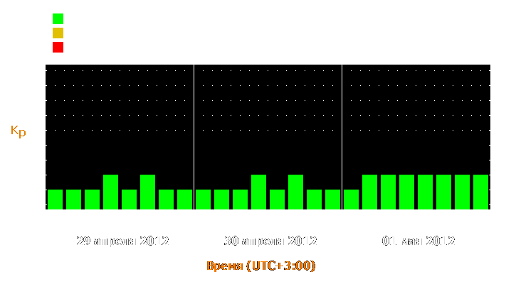 Прогноз состояния магнитосферы Земли с 29 апреля по 1 мая 2012 года