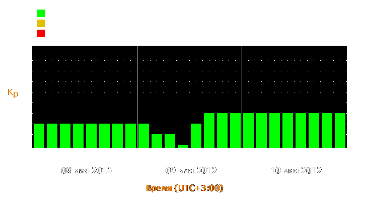 Прогноз состояния магнитосферы Земли с 8 по 10 мая 2012 года