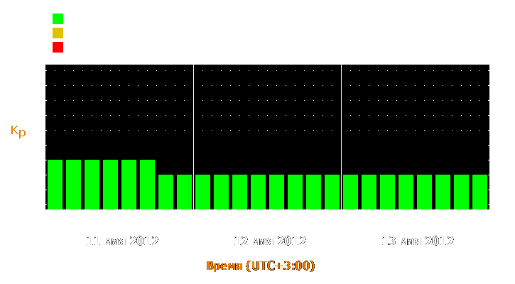 Прогноз состояния магнитосферы Земли с 11 по 13 мая 2012 года