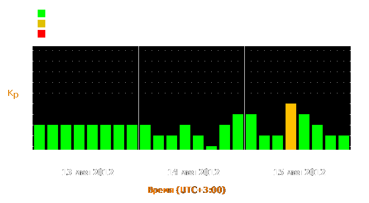 Прогноз состояния магнитосферы Земли с 13 по 15 мая 2012 года