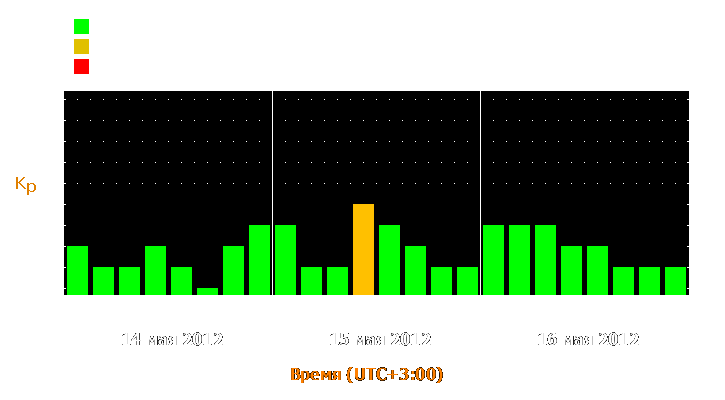 Прогноз состояния магнитосферы Земли с 14 по 16 мая 2012 года