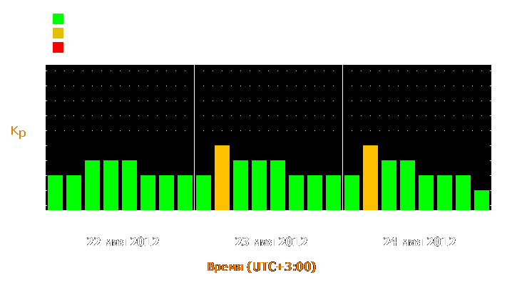 Прогноз состояния магнитосферы Земли с 22 по 24 мая 2012 года