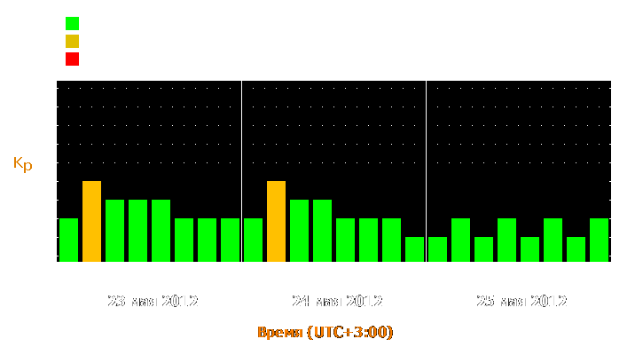 Прогноз состояния магнитосферы Земли с 23 по 25 мая 2012 года