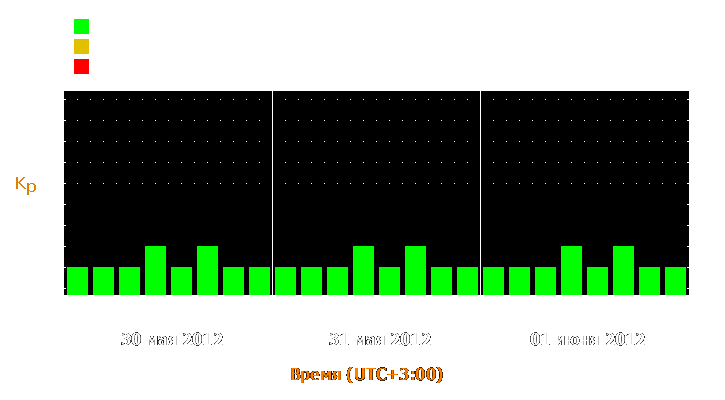 Прогноз состояния магнитосферы Земли с 30 мая по 1 июня 2012 года