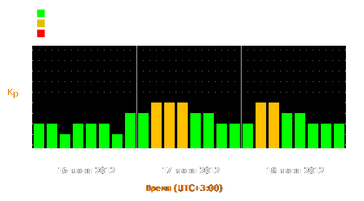 Прогноз состояния магнитосферы Земли с 16 по 18 июня 2012 года