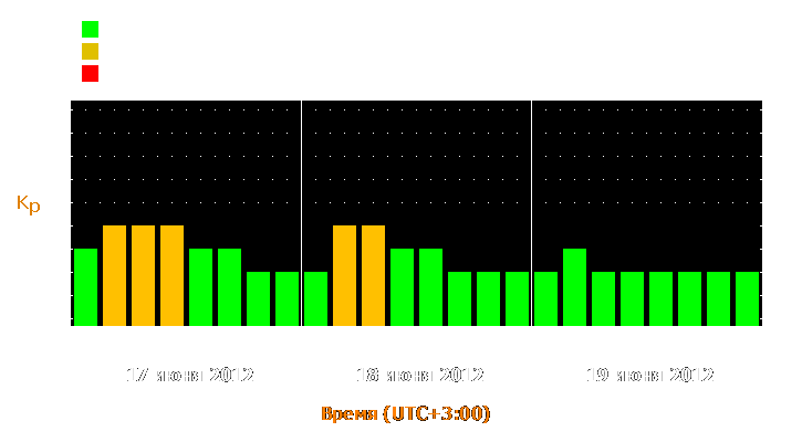 Прогноз состояния магнитосферы Земли с 17 по 19 июня 2012 года