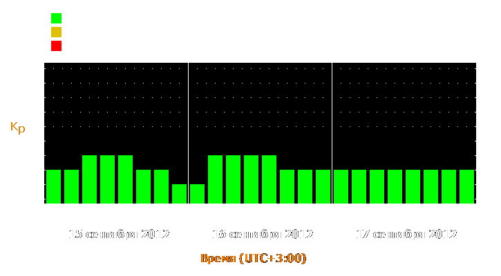 Прогноз состояния магнитосферы Земли с 15 по 17 сентября 2012 года