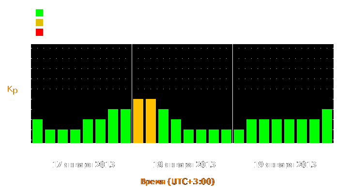 Прогноз состояния магнитосферы Земли с 17 по 19 января 2013 года