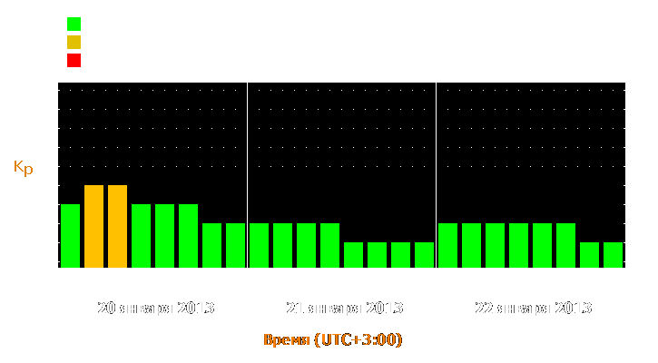 Прогноз состояния магнитосферы Земли с 20 по 22 января 2013 года