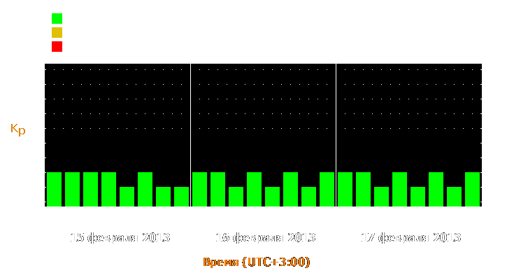 Прогноз состояния магнитосферы Земли с 15 по 17 февраля 2013 года