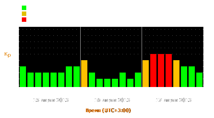 Прогноз состояния магнитосферы Земли с 15 по 17 марта 2013 года