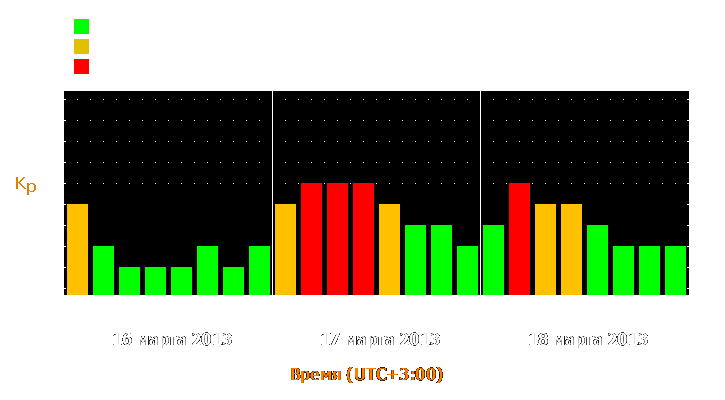 Прогноз состояния магнитосферы Земли с 16 по 18 марта 2013 года