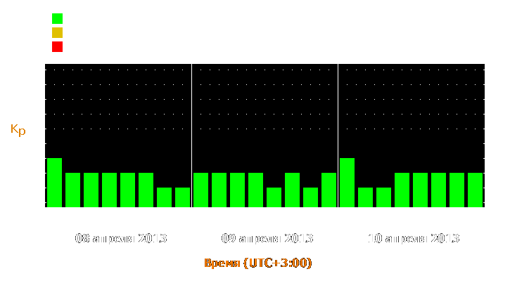 Прогноз состояния магнитосферы Земли с 8 по 10 апреля 2013 года