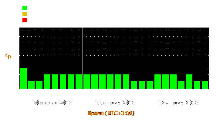 Прогноз состояния магнитосферы Земли с 10 по 12 апреля 2013 года