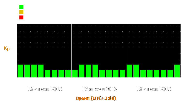 Прогноз состояния магнитосферы Земли с 16 по 18 апреля 2013 года