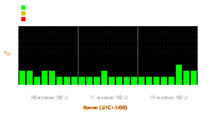 Прогноз состояния магнитосферы Земли с 20 по 22 апреля 2013 года