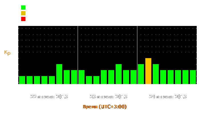 Прогноз состояния магнитосферы Земли с 22 по 24 апреля 2013 года