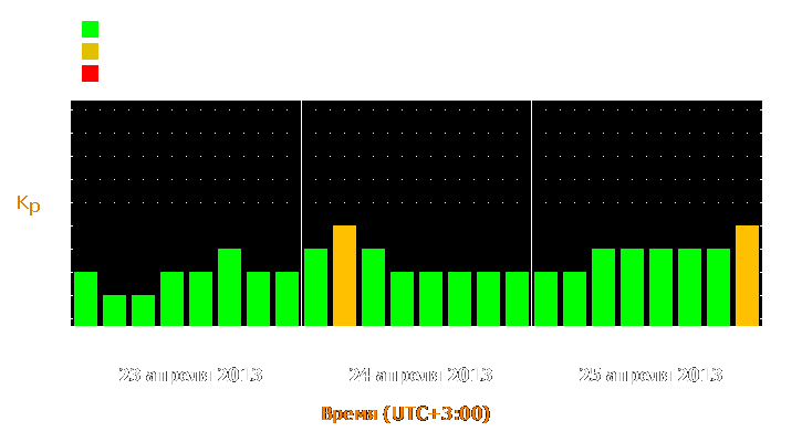 Прогноз состояния магнитосферы Земли с 23 по 25 апреля 2013 года