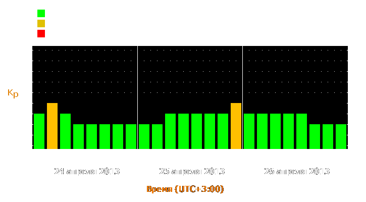 Прогноз состояния магнитосферы Земли с 24 по 26 апреля 2013 года