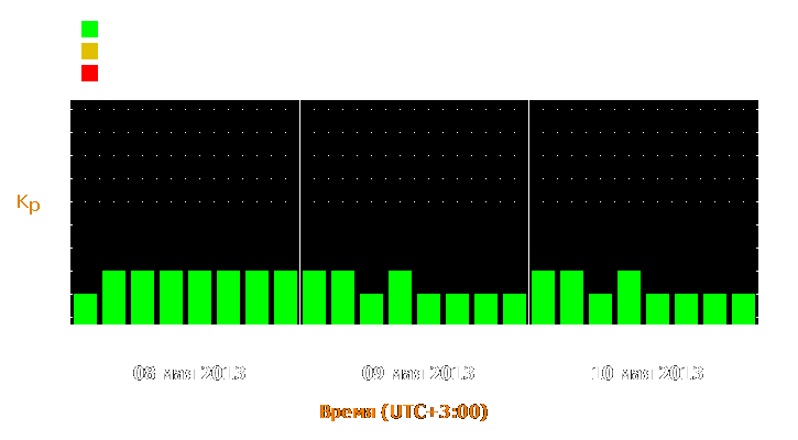 Прогноз состояния магнитосферы Земли с 8 по 10 мая 2013 года