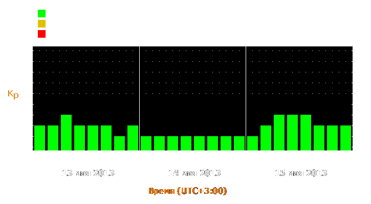 Прогноз состояния магнитосферы Земли с 13 по 15 мая 2013 года